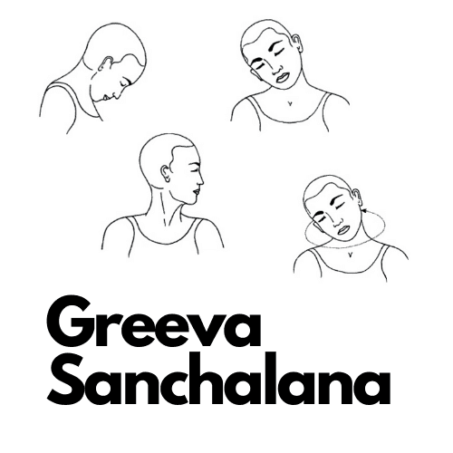 Greeva Sanchalana