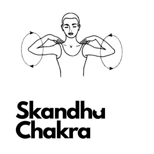 Skandha Chakra